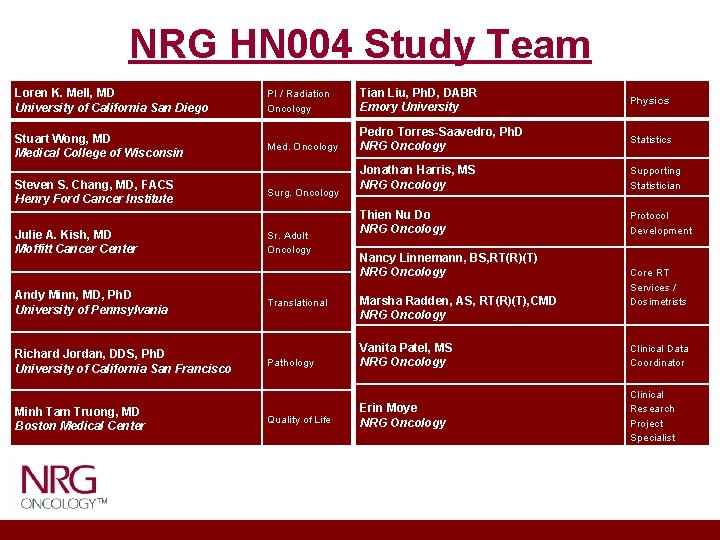 NRG HN 004 Study Team Loren K. Mell, MD University of California San Diego