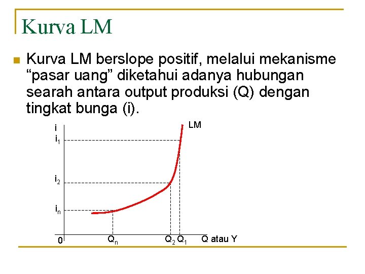 Kurva LM n Kurva LM berslope positif, melalui mekanisme “pasar uang” diketahui adanya hubungan