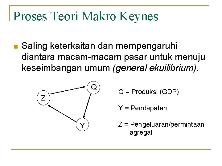 Proses Teori Makro Keynes n Saling keterkaitan dan mempengaruhi diantara macam-macam pasar untuk menuju