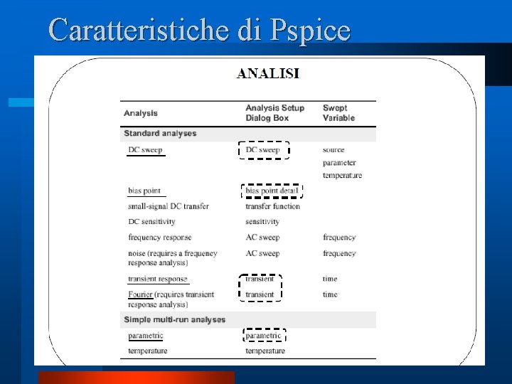 Caratteristiche di Pspice 11 