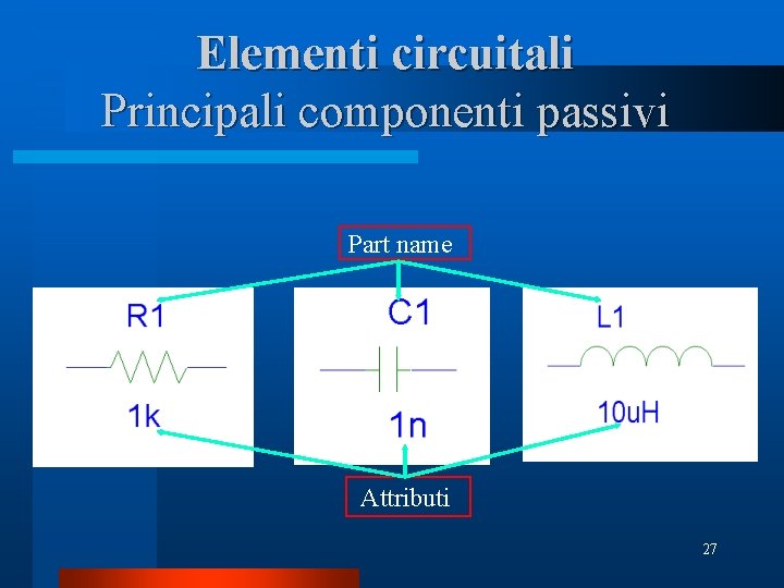 Elementi circuitali Principali componenti passivi Part name Attributi 27 