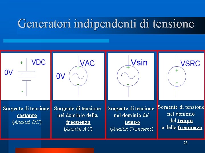 Generatori indipendenti di tensione Sorgente di tensione costante nel dominio della (Analisi DC) frequenza