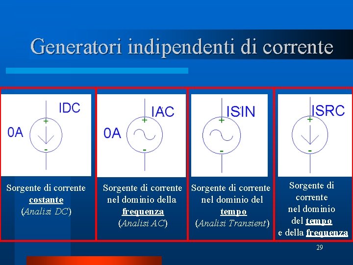 Generatori indipendenti di corrente Sorgente di corrente costante (Analisi DC) Sorgente di corrente nel