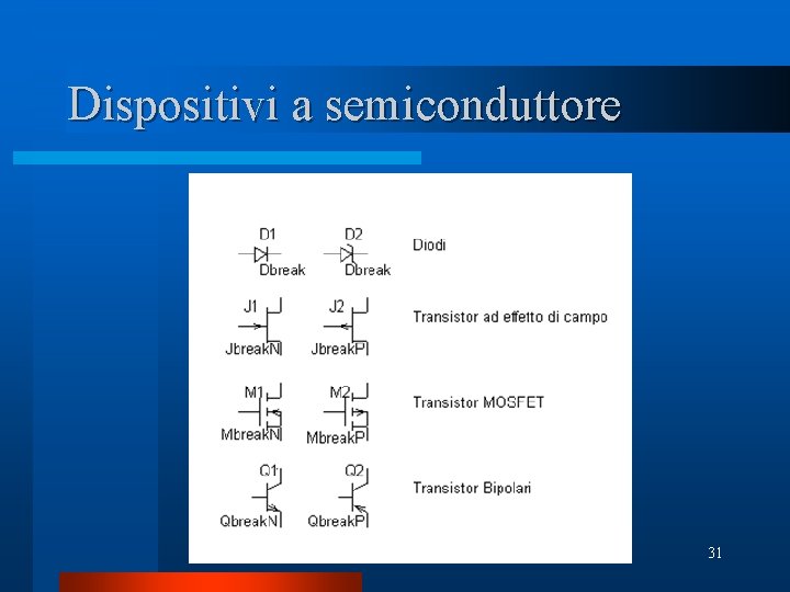 Dispositivi a semiconduttore 31 