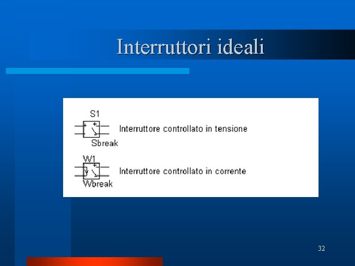 Interruttori ideali 32 