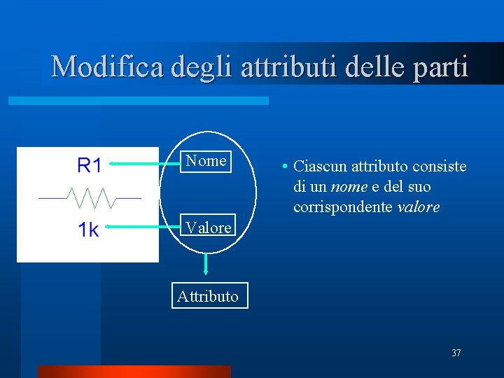 Modifica degli attributi delle parti Nome • Ciascun attributo consiste di un nome e