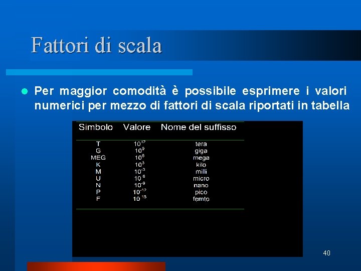 Fattori di scala l Per maggior comodità è possibile esprimere i valori numerici per