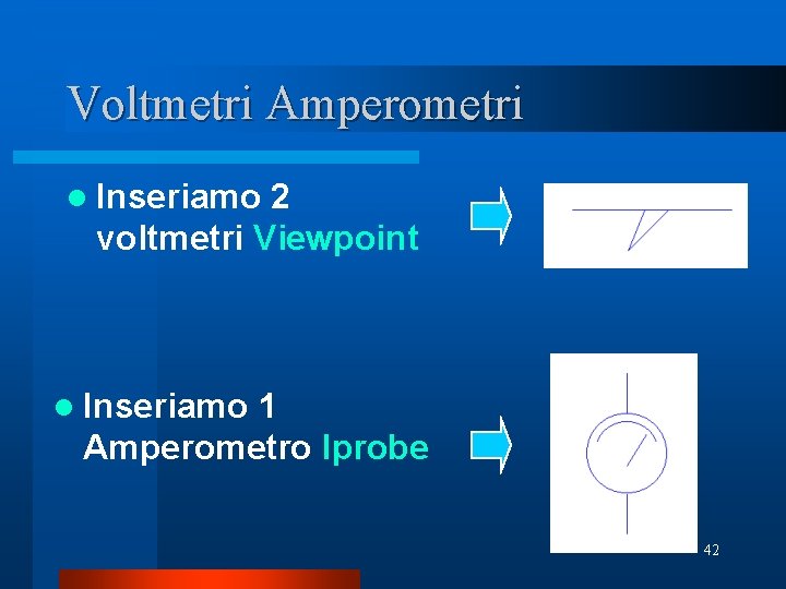 Voltmetri Amperometri l Inseriamo 2 voltmetri Viewpoint l Inseriamo 1 Amperometro Iprobe 42 