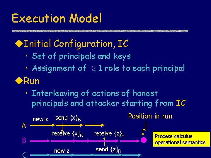 Execution Model u. Initial Configuration, IC • Set of principals and keys • Assignment