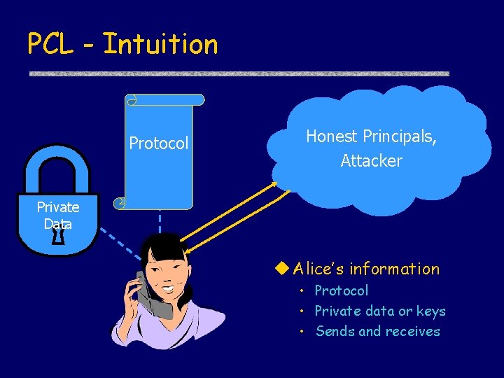 PCL - Intuition Protocol Honest Principals, Attacker Private Data u Alice’s information • Protocol