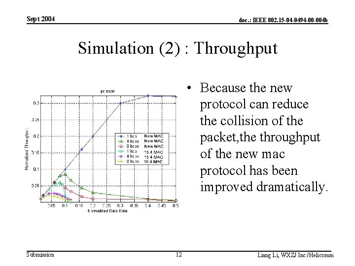 Sept 2004 doc. : IEEE 802. 15 -04 -0494 -00 -004 b Simulation (2)