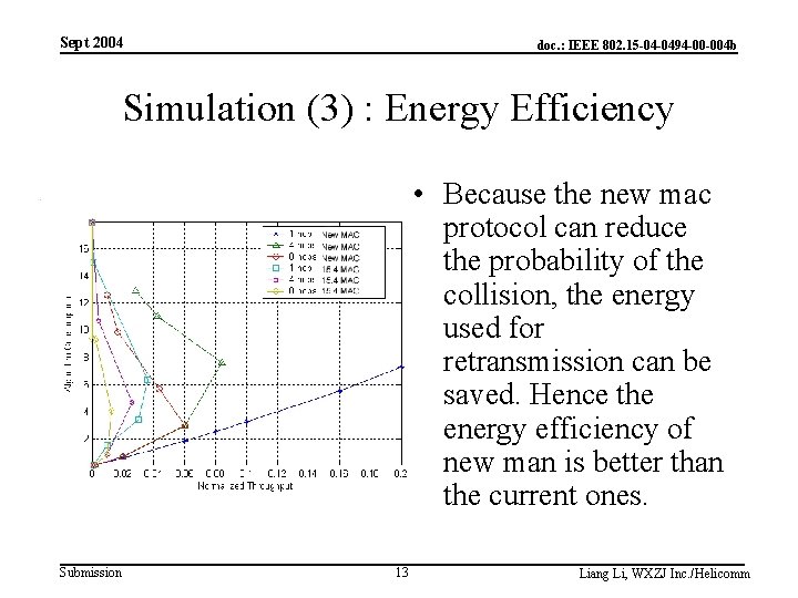 Sept 2004 doc. : IEEE 802. 15 -04 -0494 -00 -004 b Simulation (3)