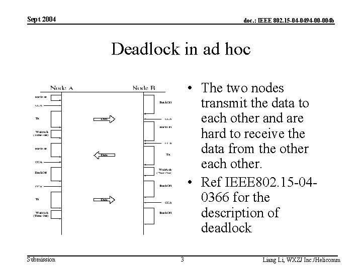 Sept 2004 doc. : IEEE 802. 15 -04 -0494 -00 -004 b Deadlock in