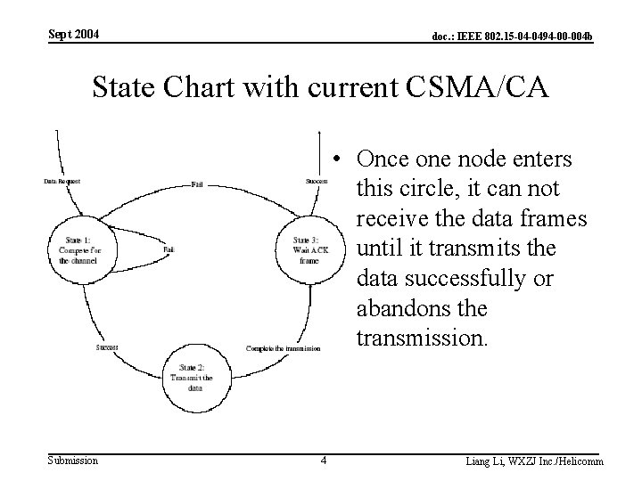 Sept 2004 doc. : IEEE 802. 15 -04 -0494 -00 -004 b State Chart