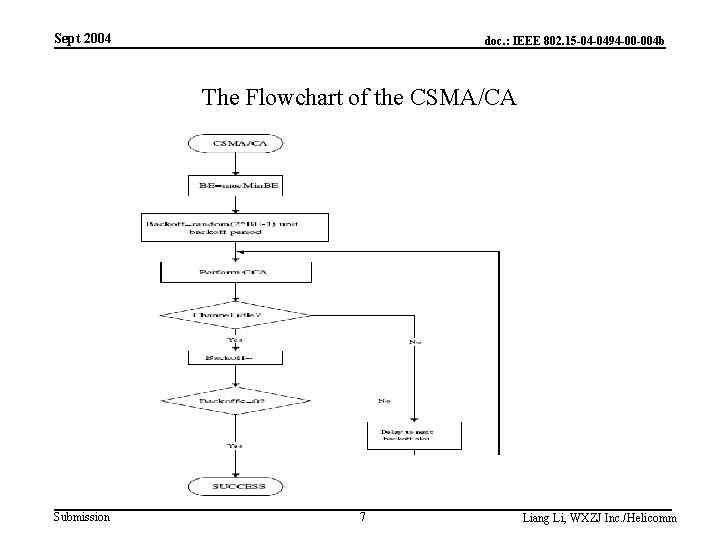 Sept 2004 doc. : IEEE 802. 15 -04 -0494 -00 -004 b The Flowchart