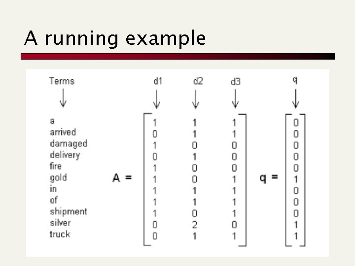 A running example 