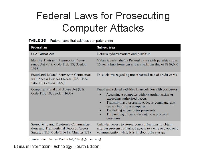 Federal Laws for Prosecuting Computer Attacks Ethics in Information Technology, Fourth Edition 