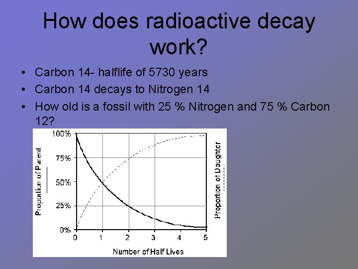 How does radioactive decay work? • Carbon 14 - halflife of 5730 years •