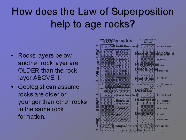 How does the Law of Superposition help to age rocks? • Rocks layers below