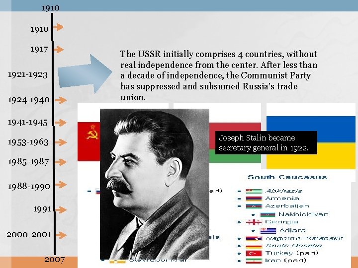 1910 1917 1921 -1923 1924 -1940 The USSR initially comprises 4 countries, without real