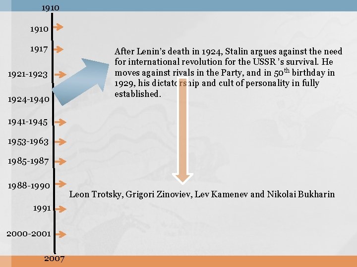 1910 1917 1921 -1923 1924 -1940 After Lenin’s death in 1924, Stalin argues against