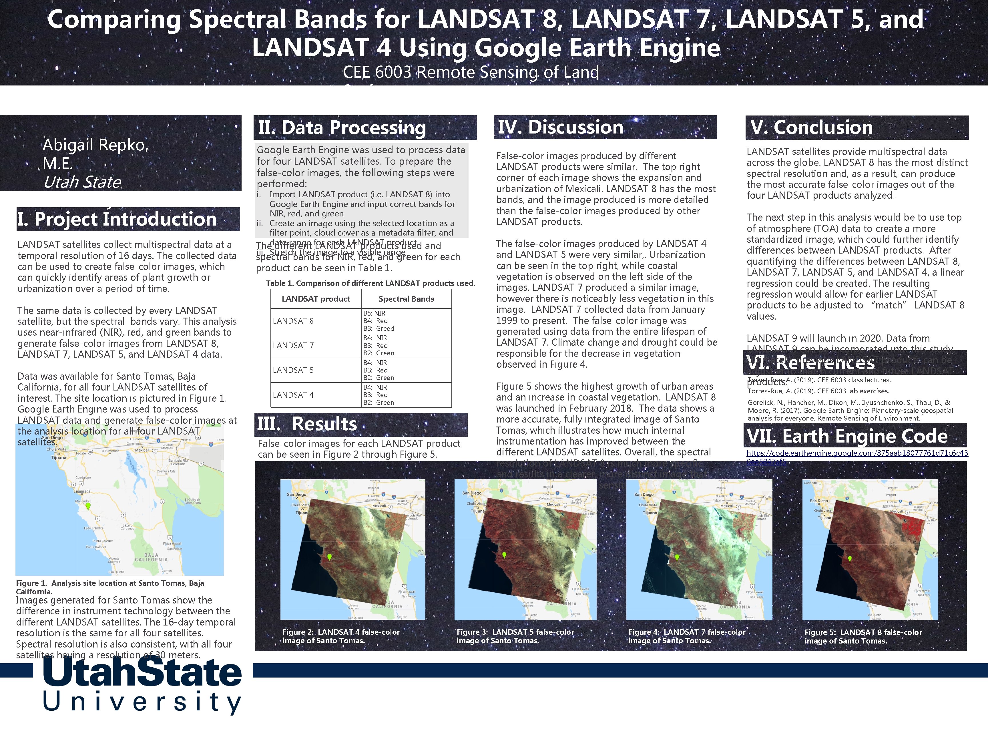 Comparing Spectral Bands for LANDSAT 8, LANDSAT 7, LANDSAT 5, and LANDSAT 4 Using