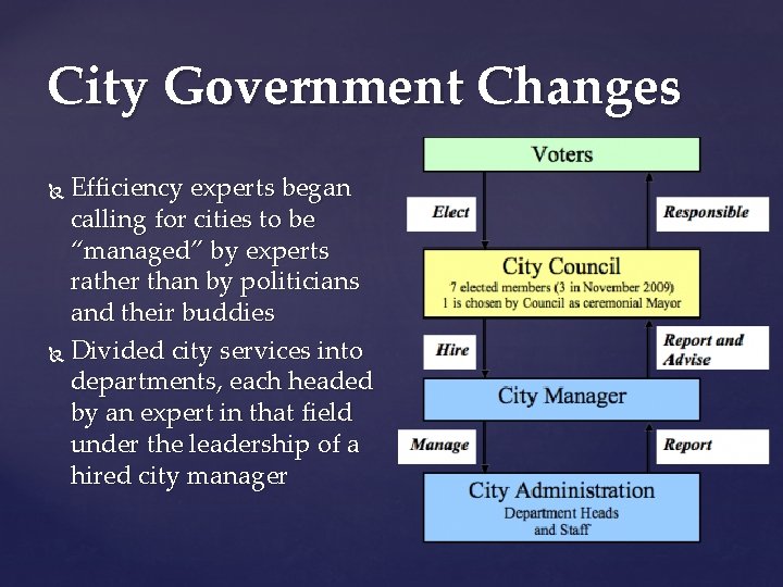 City Government Changes Efficiency experts began calling for cities to be “managed” by experts