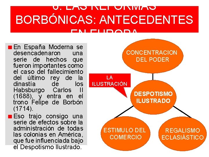 6. LAS REFORMAS BORBÓNICAS: ANTECEDENTES EN EUROPA En España Moderna se desencadenaron una serie