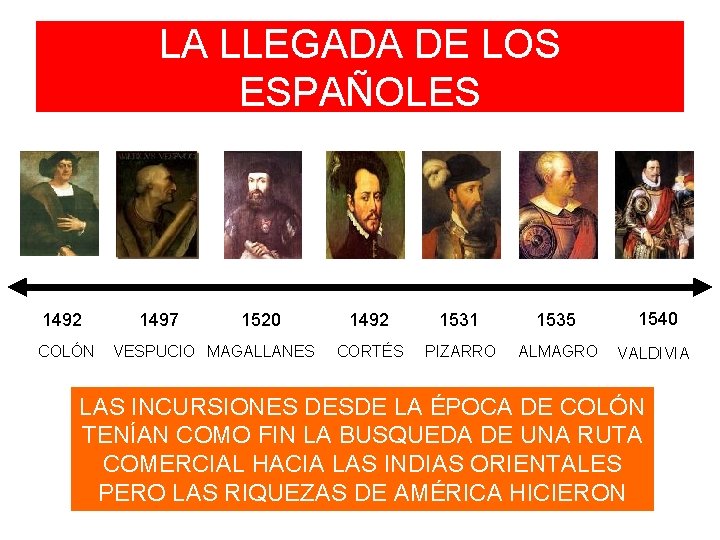 LA LLEGADA DE LOS ESPAÑOLES 1492 COLÓN 1497 1520 VESPUCIO MAGALLANES 1492 1531 1535