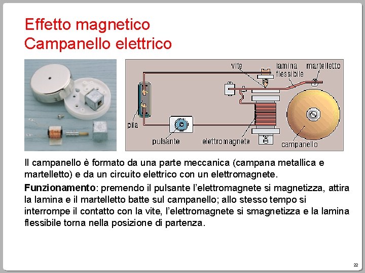 Effetto magnetico Campanello elettrico Il campanello è formato da una parte meccanica (campana metallica