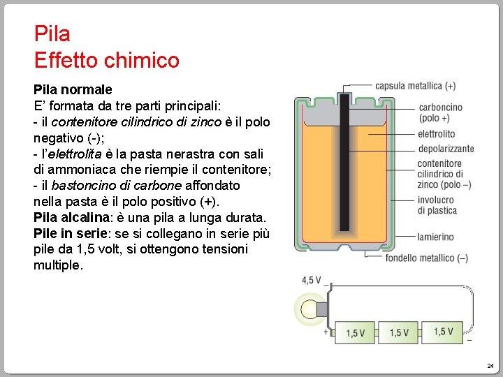 Pila Effetto chimico Pila normale E’ formata da tre parti principali: - il contenitore