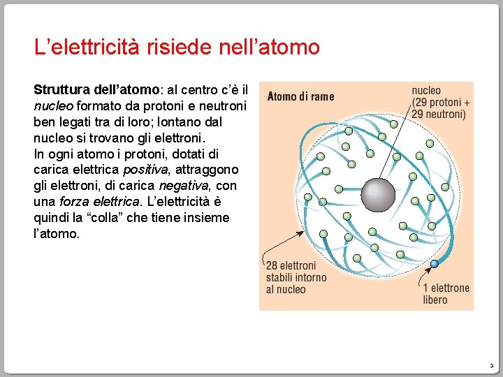 L’elettricità risiede nell’atomo Struttura dell’atomo: al centro c’è il nucleo formato da protoni e