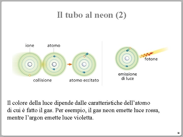 Il tubo al neon (2) Il colore della luce dipende dalle caratteristiche dell’atomo di