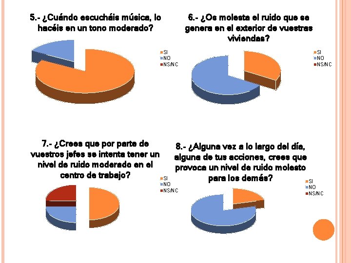 5. - ¿Cuándo escucháis música, lo hacéis en un tono moderado? 6. - ¿Os