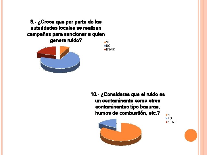 9. - ¿Crees que por parte de las autoridades locales se realizan campañas para