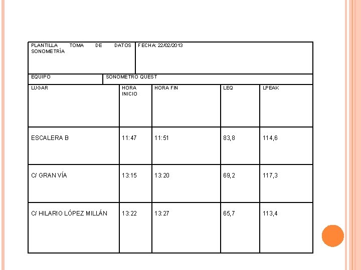 PLANTILLA TOMA SONOMETRÍA EQUIPO DE DATOS FECHA: 22/02/2013 SONÓMETRO QUEST LUGAR HORA INICIO HORA