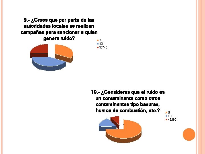 9. - ¿Crees que por parte de las autoridades locales se realizan campañas para