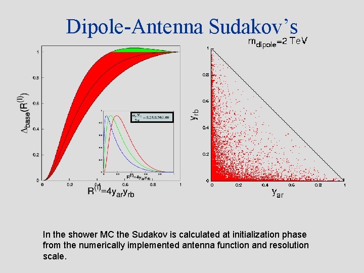 Dipole-Antenna Sudakov’s In the shower MC the Sudakov is calculated at initialization phase from