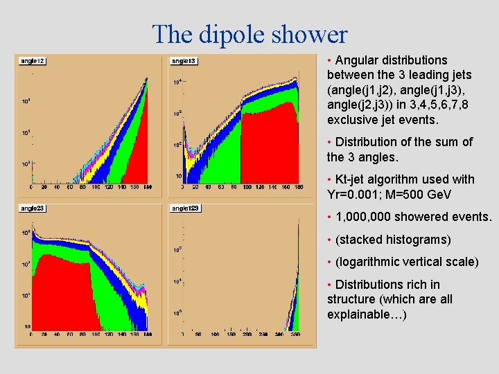 The dipole shower • Angular distributions between the 3 leading jets (angle(j 1, j