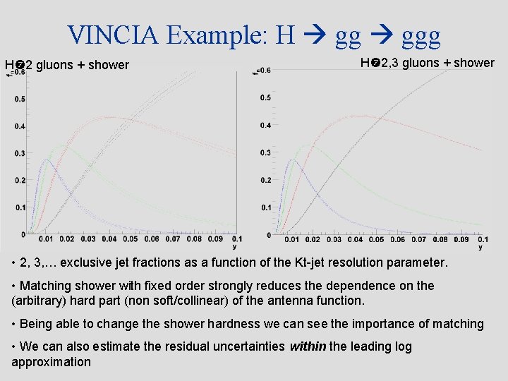 VINCIA Example: H ggg H 2 gluons + shower H 2, 3 gluons +