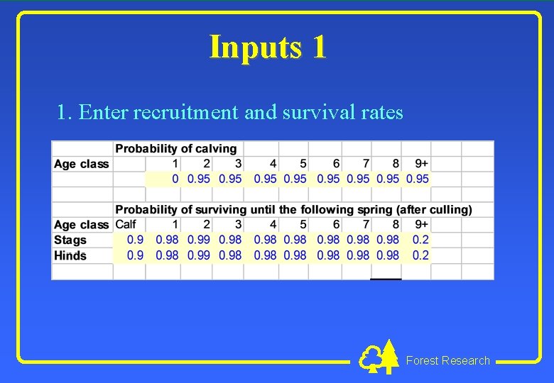 Inputs 1 1. Enter recruitment and survival rates Forest Research 