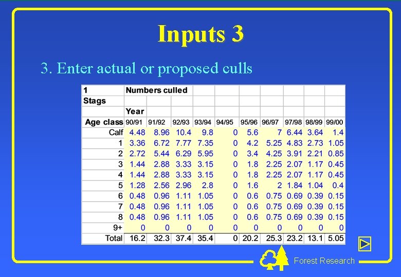 Inputs 3 3. Enter actual or proposed culls Forest Research 