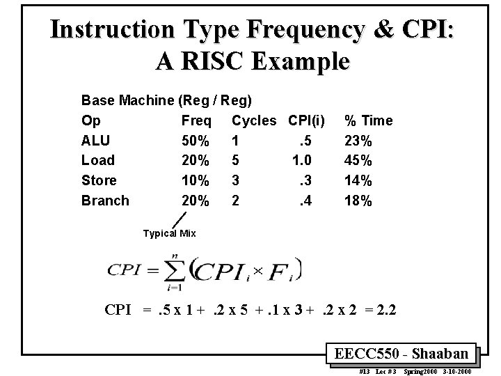 Instruction Type Frequency & CPI: A RISC Example Base Machine (Reg / Reg) Op