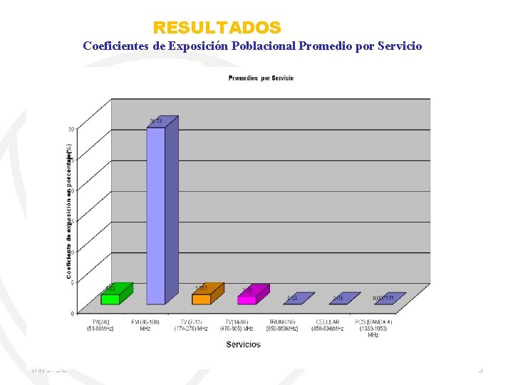 RESULTADOS Coeficientes de Exposición Poblacional Promedio por Servicio INICTEL 5 