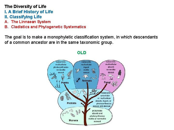 The Diversity of Life I. A Brief History of Life II. Classifying Life A.