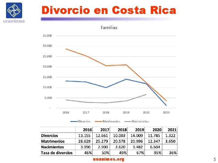 Divorcio en Costa Rica unanimes. org 5 