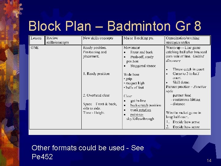 Block Plan – Badminton Gr 8 Other formats could be used - See Pe