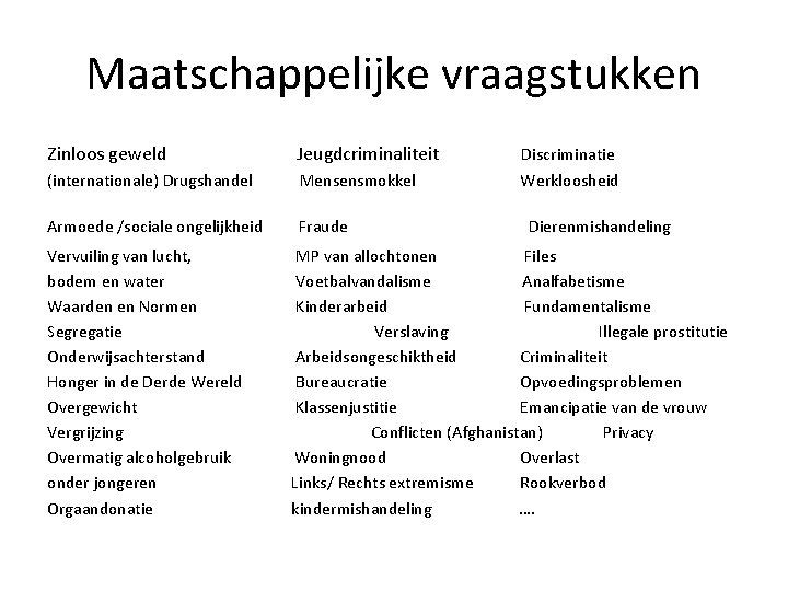 Maatschappelijke vraagstukken Zinloos geweld Jeugdcriminaliteit (internationale) Drugshandel Mensensmokkel Armoede /sociale ongelijkheid Fraude Vervuiling van