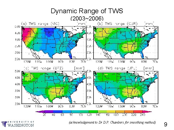 Dynamic Range of TWS (2003~2006) U N I V E R S I T