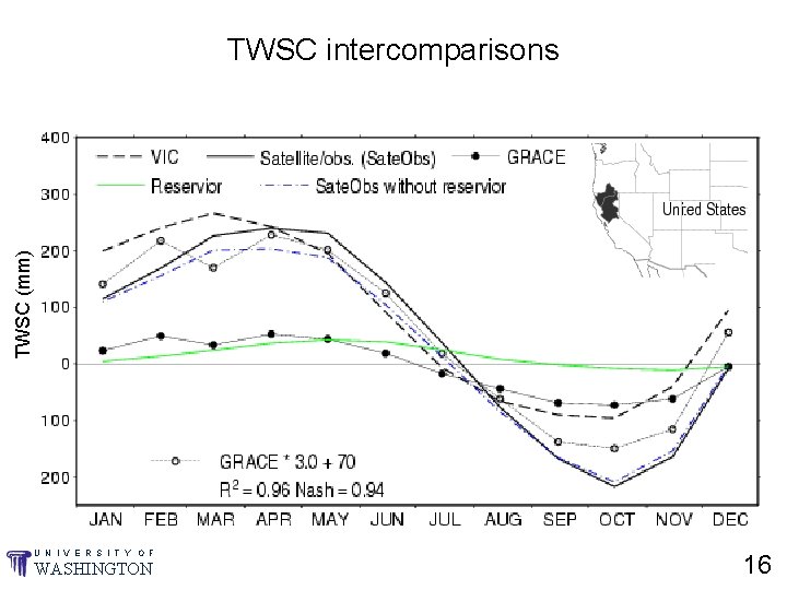 TWSC (mm) TWSC intercomparisons U N I V E R S I T Y